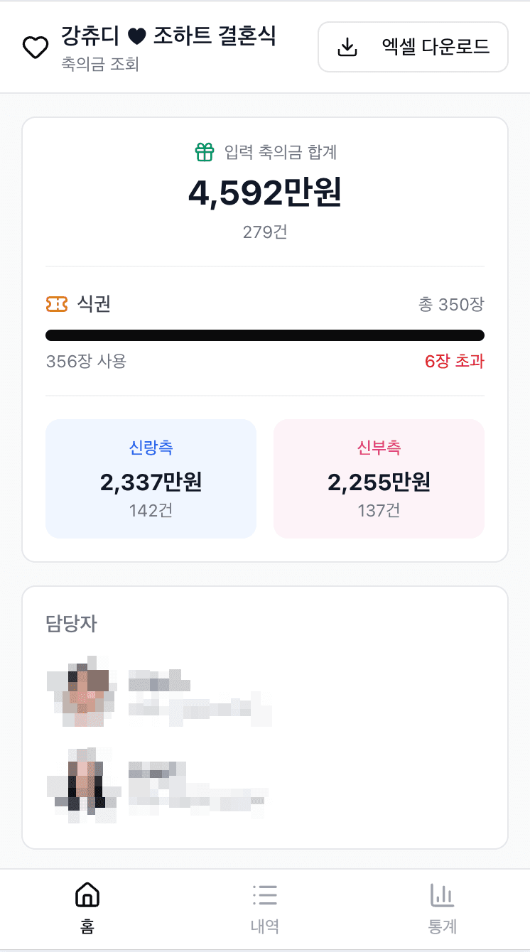 현황 조회 — 총액, 식권, 신랑/신부, 담당자